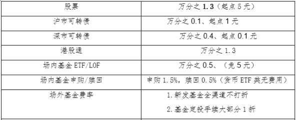 华泰证券万一佣金开户 华泰证券如何低佣开户