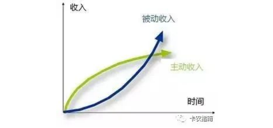 、利率思维"