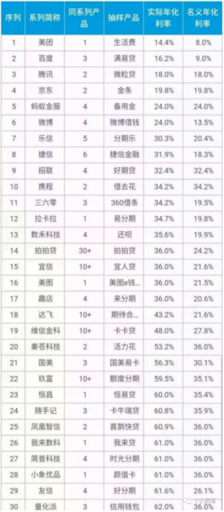 、利率思维"