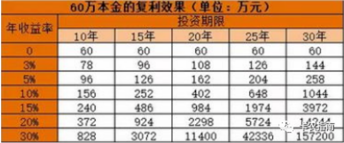 、利率思维"