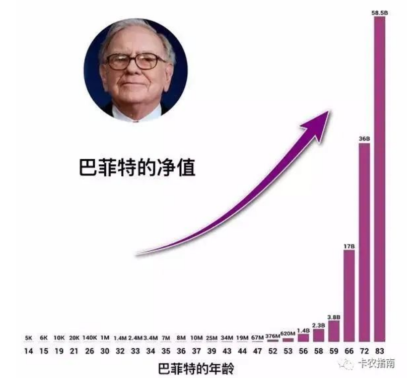、利率思维"