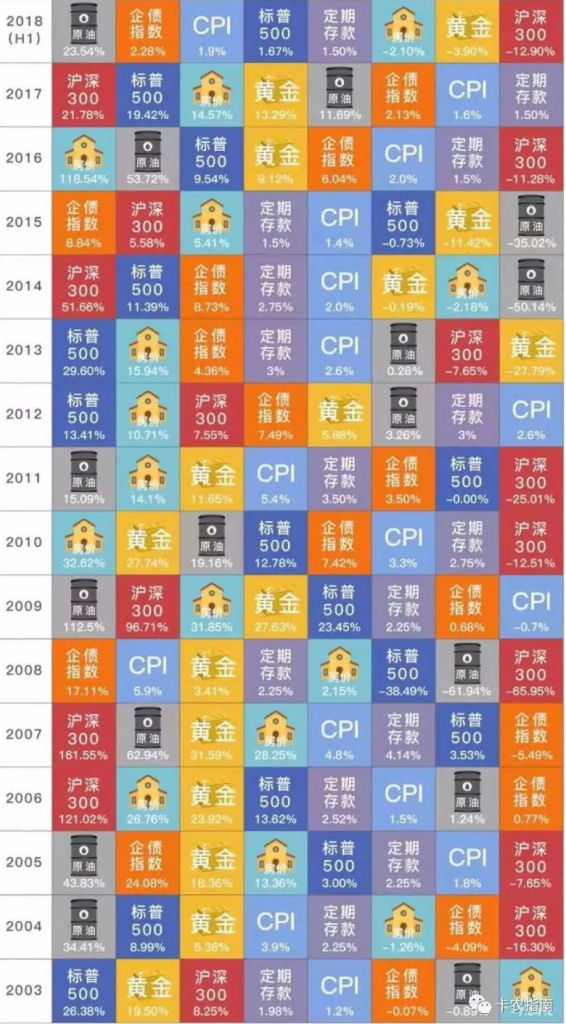 、利率思维"