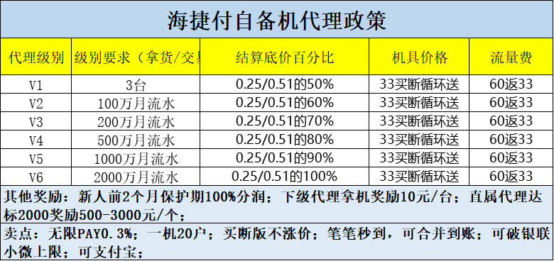 海科海捷付POS自备机代理政策（APP名海通宝）